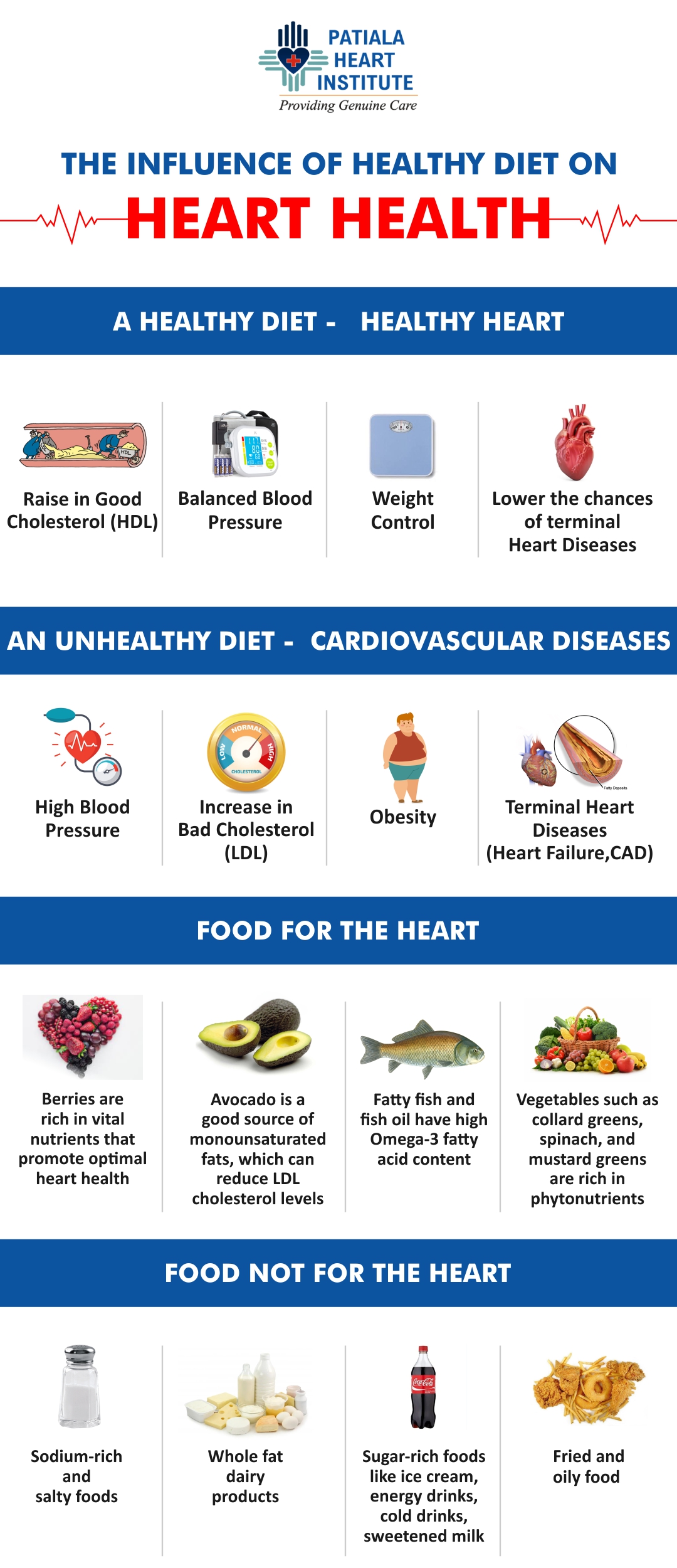 Sample Menu For Heart Attack Patients